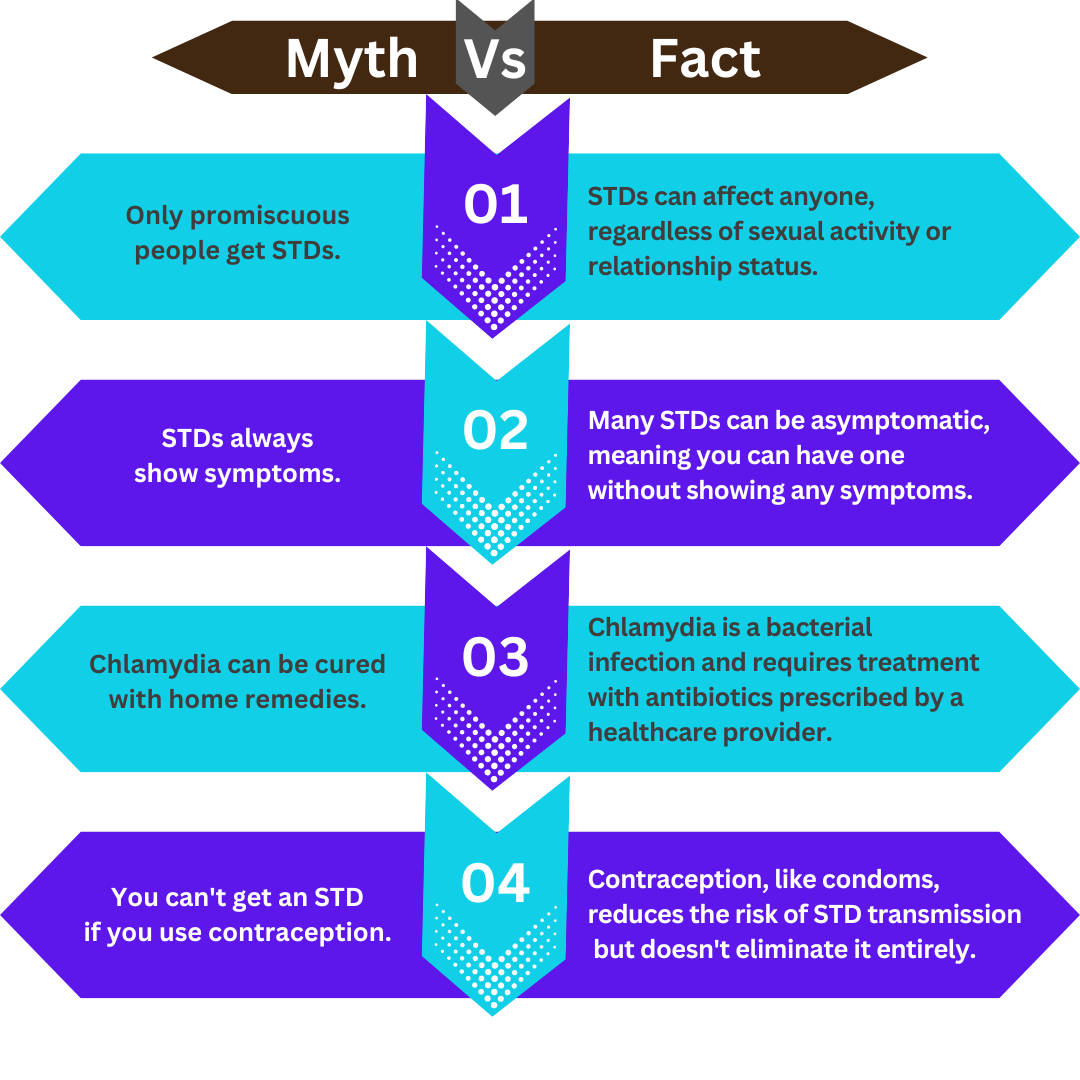 myths&facts